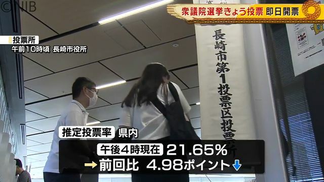 NIB長崎国際テレビ