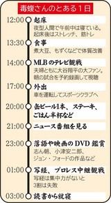 毒蝮さんのとある1日（Ｃ）日刊ゲンダイ