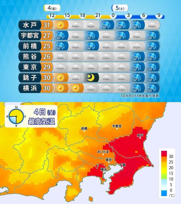 4日（金）の関東の時系列予報と予想最高気温