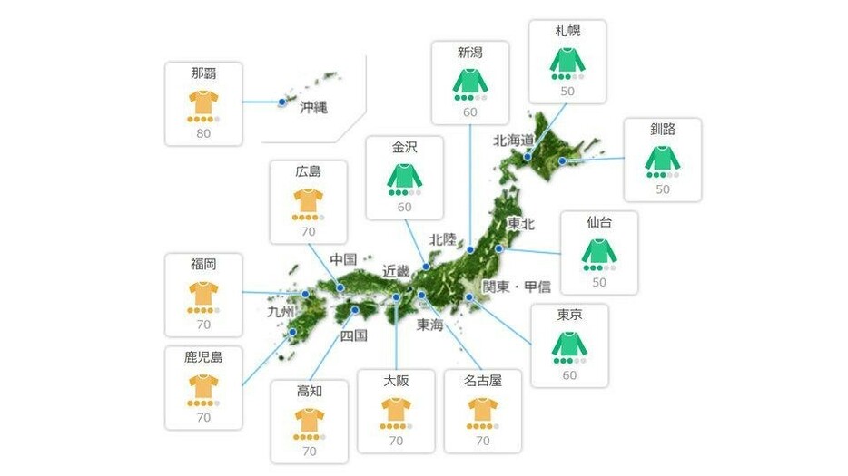 服装選びが悩ましい季節の変わり目。「服装指数」が頼りになる