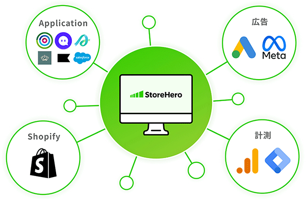 「StoreHero」の特徴について