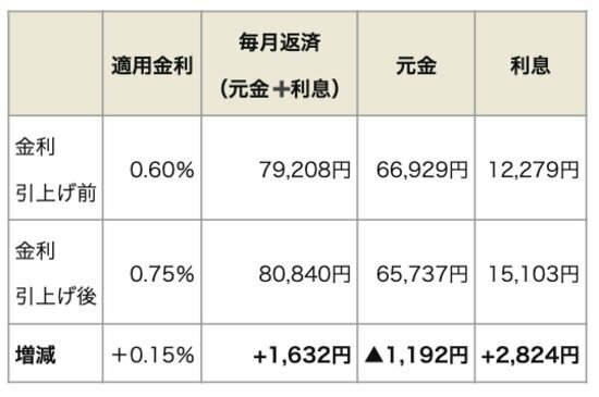 ダイヤモンド不動産研究所