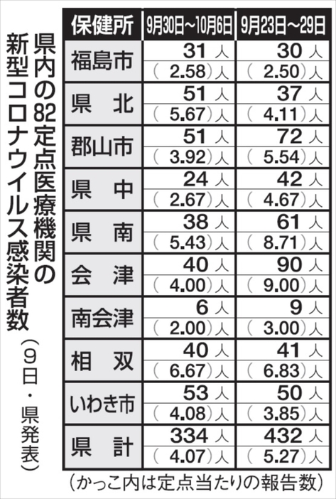 （写真：福島民報）