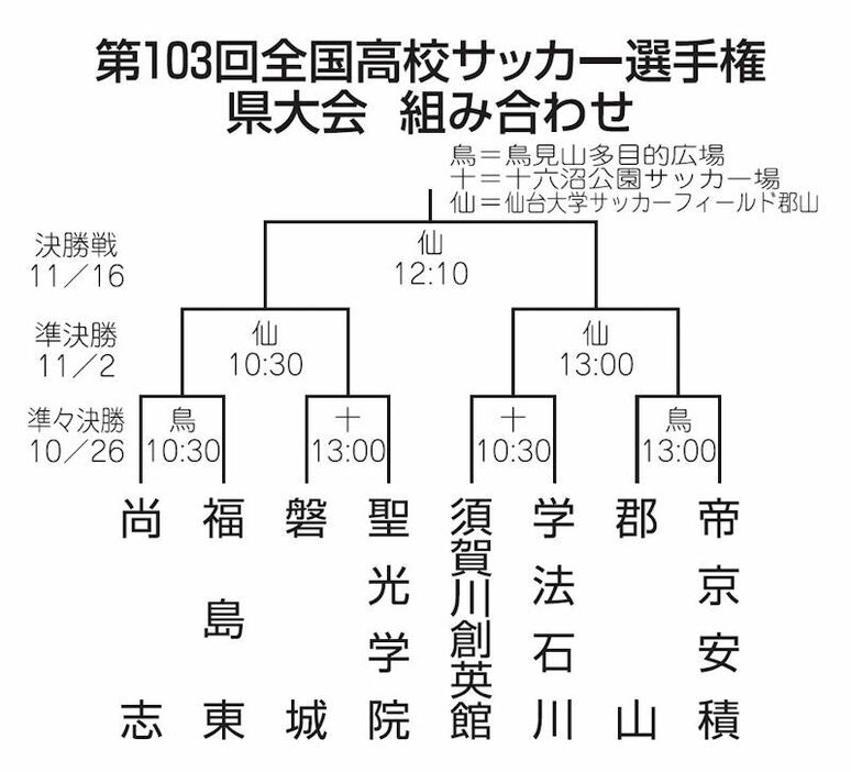 （写真：福島民報）