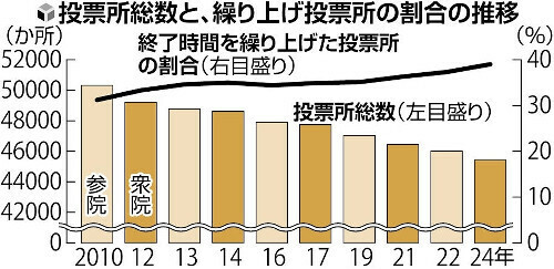 （写真：読売新聞）