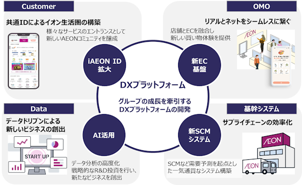 新生ASTはOMOの領域もカバーしていく