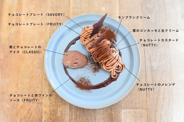 4種のチョコレートと8つのパーツ