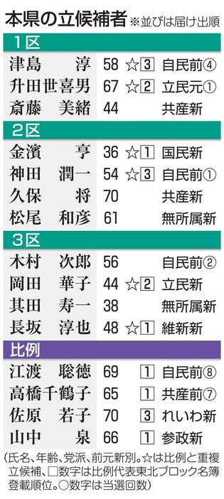 （写真：東奥日報社）