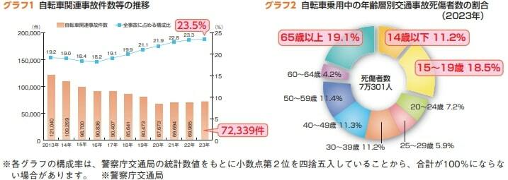 図表1