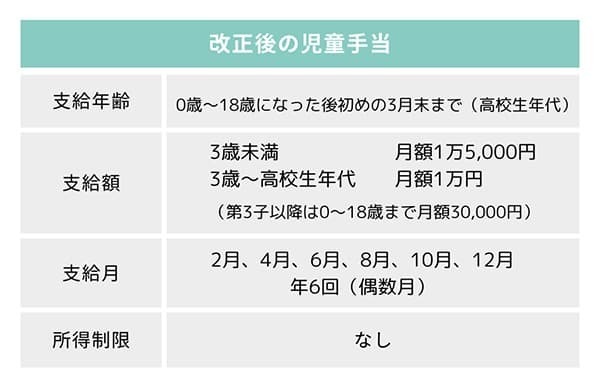 ※こども家庭庁サイトより作成 ※支給日は市区町村ごとに異なります