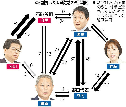 （写真：読売新聞）