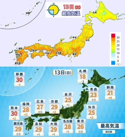 13日（日）の予想最高気温