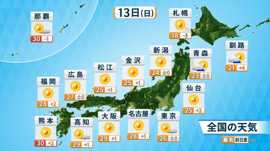 13日（日）の天気と予想最高気温