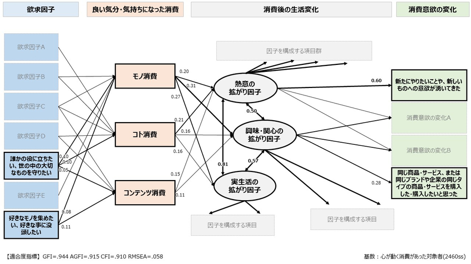 「消費の好循環」メカニズム