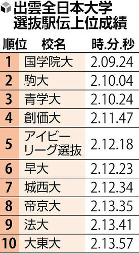 （写真：読売新聞）