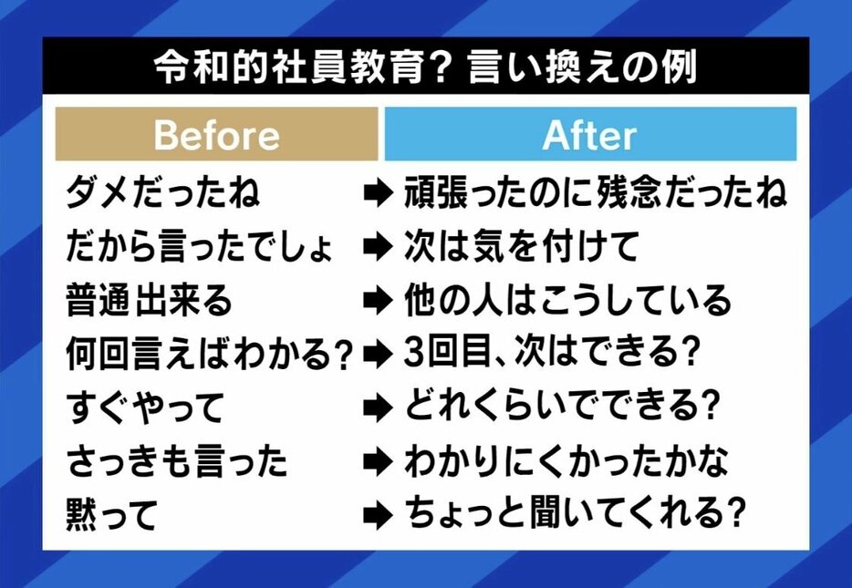 言い換え例