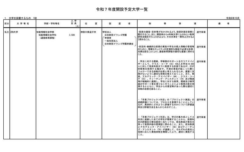 大学を設置するもの＜1校＞