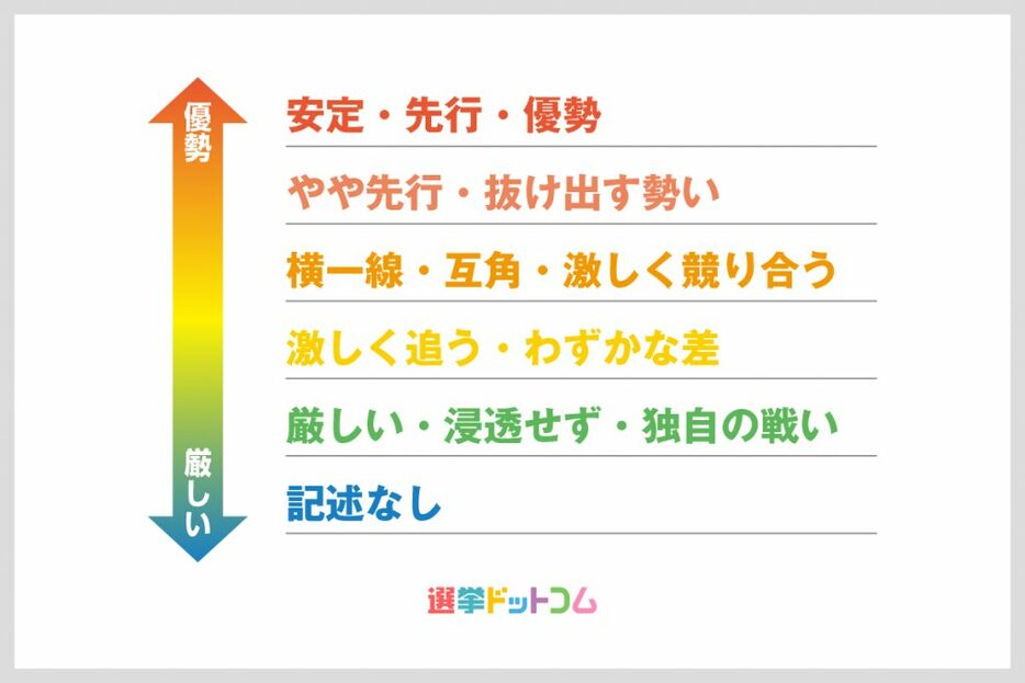 情勢調査用語 一覧表