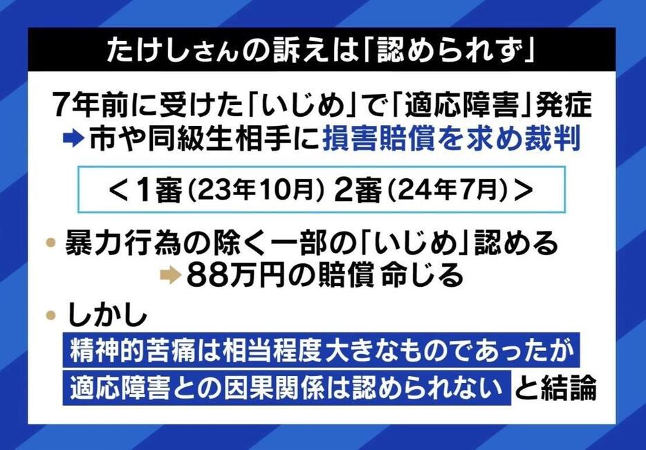 訴えは認められず