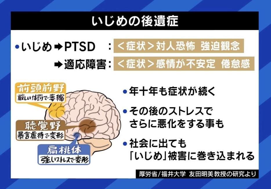 いじめ後遺症