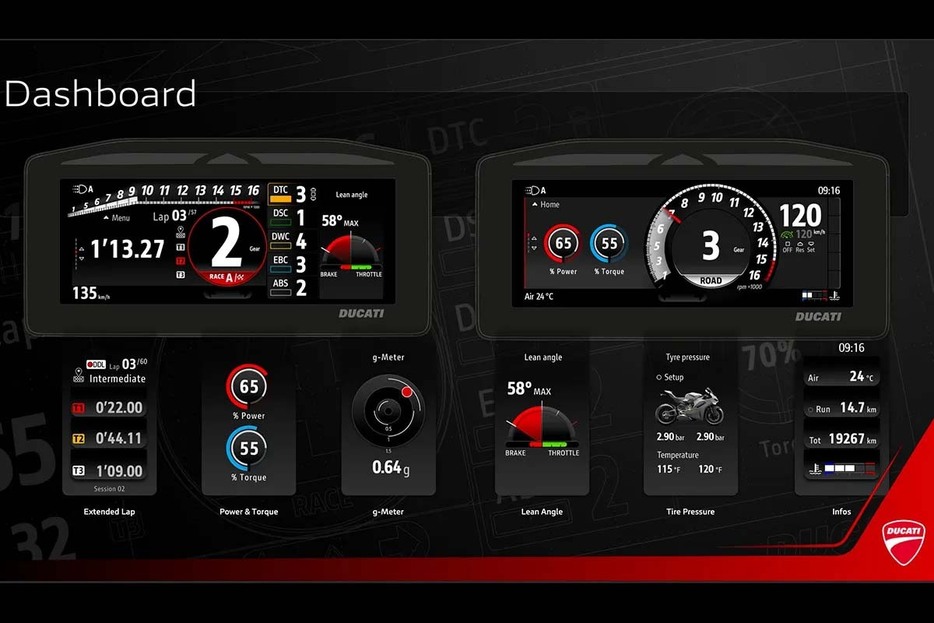 6.9インチのTFTメーターは視認性も高く表示方法も多数。ドゥカティコルセが開発した電子制御は6軸慣性ユニットをベースにしている。このモデルからドゥカティ・ビークル・オブザーバーというドゥカティ独自のアルゴリズムを使用することで予測的に作動する。