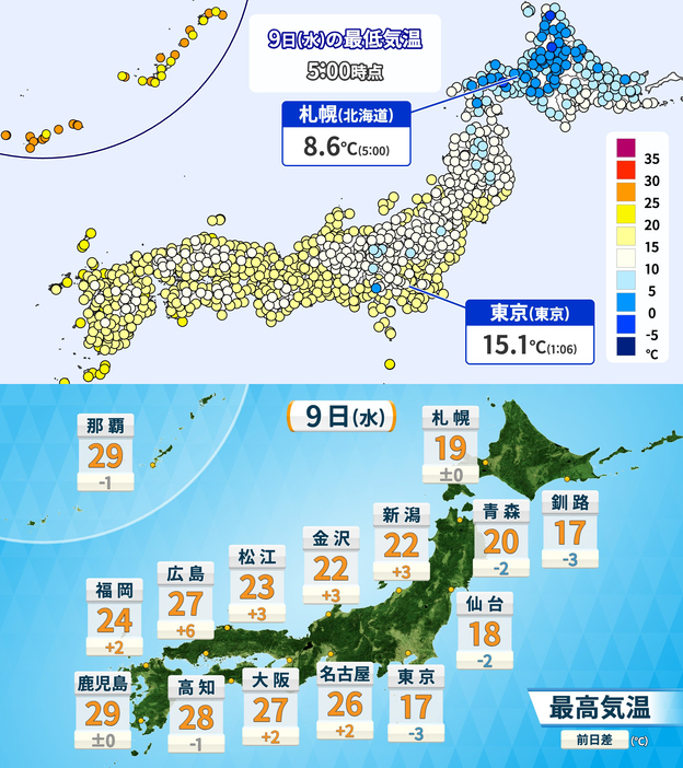 9日(水)午前5時時点の最低気温と予想最高気温