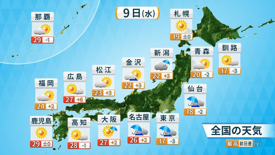 9日(水)の天気と予想最高気温