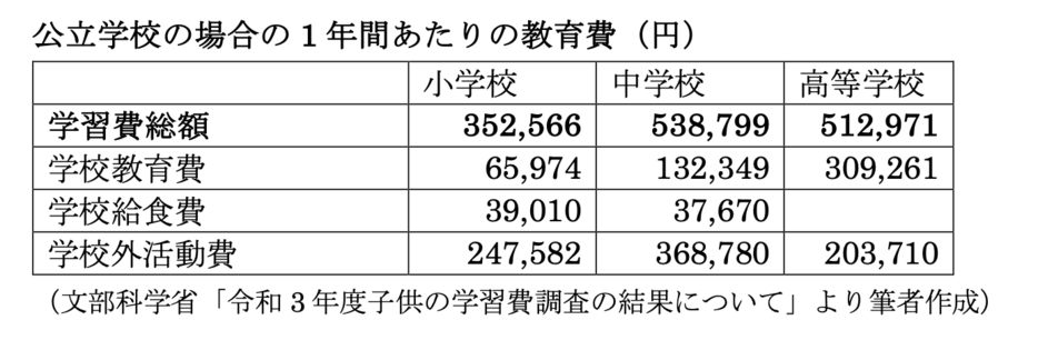 図表1