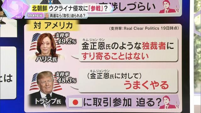 アメリカ大統領選が与える影響