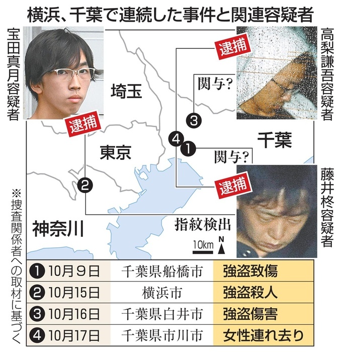 横浜、千葉で連続した事件と関連容疑者