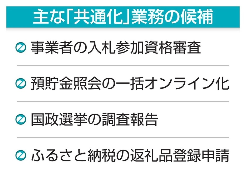 主な「共通化」業務の候補