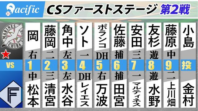 13日の日本ハム対ロッテのスタメン表