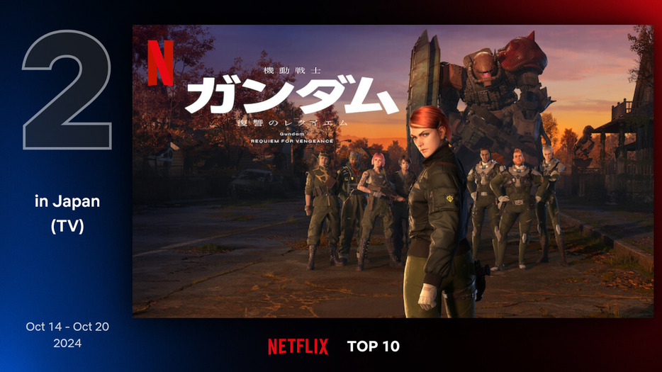 Netflix Top 10 By Country より