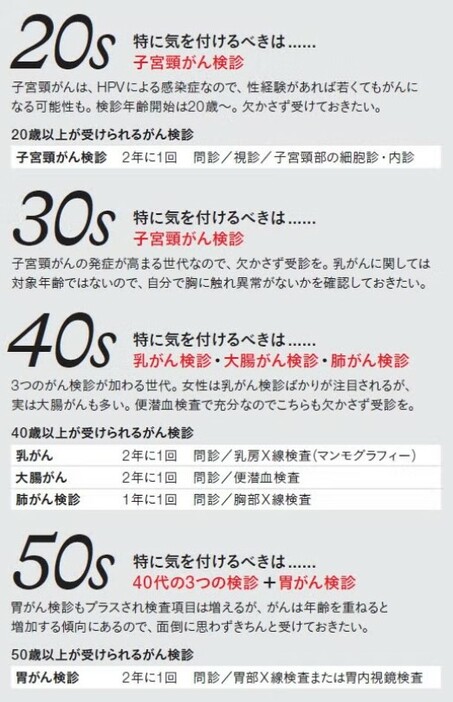 年齢とライフプランに合わせて、検査のどこに比重を置くかを考えて