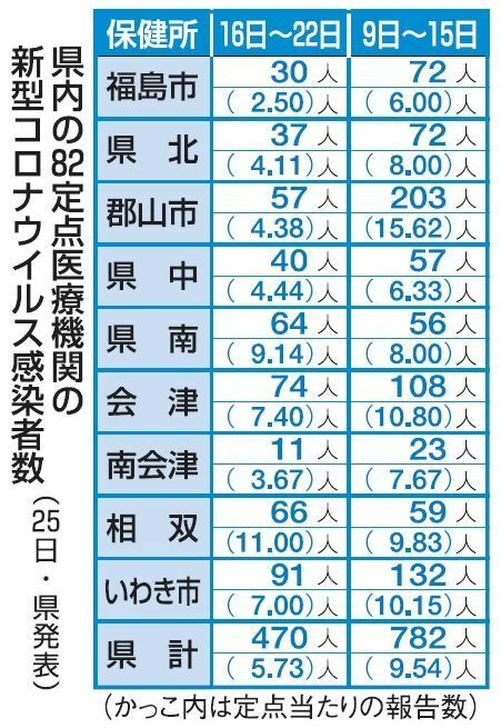 （写真：福島民報）