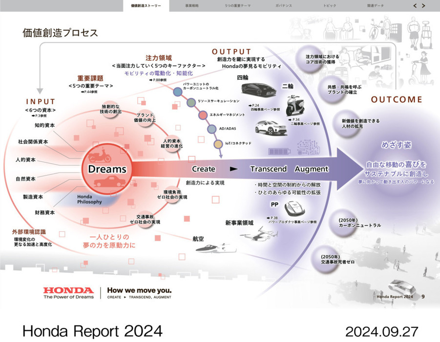 写真:AUTOCAR JAPAN