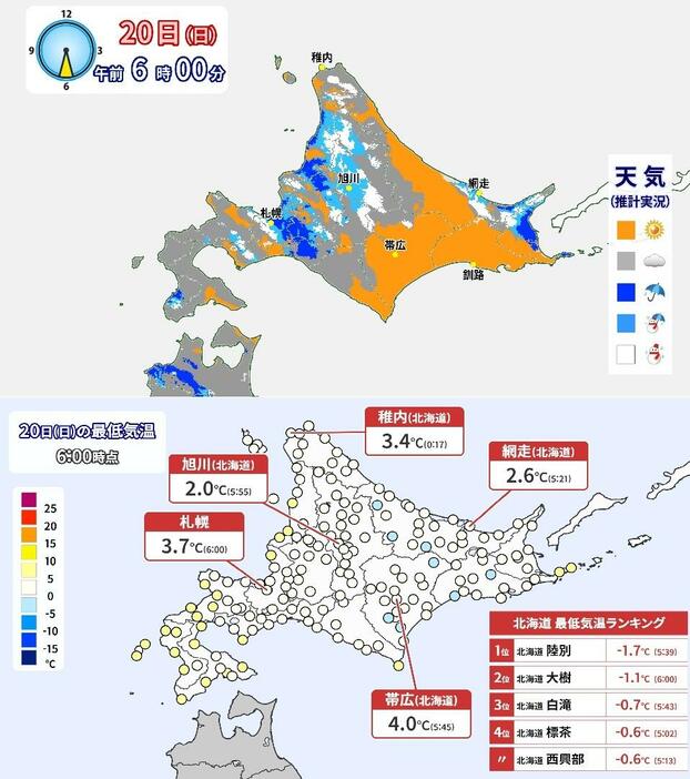 20日(日)午前6時の推計気象分布と最低気温（北海道）