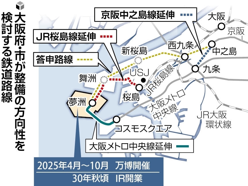 大阪府・市が整備の方向性を検討する鉄道路線