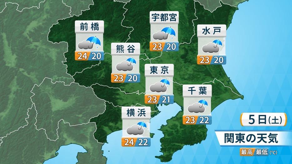 5日(土)の関東の天気と予想気温