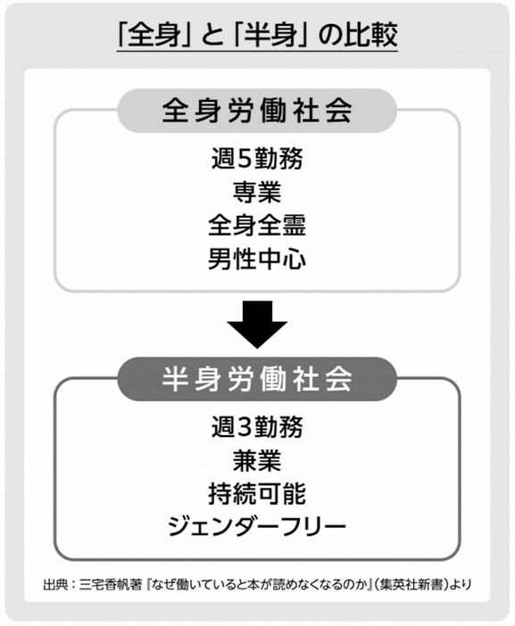 全身と半身の比較