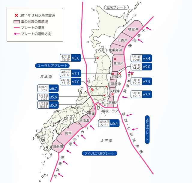 日本列島周辺の巨大地震の震源域。あわせて東日本大震災後に発生した地震の震源も示した。日時は2011年のもの。Mは地震のマグニチュードを示す