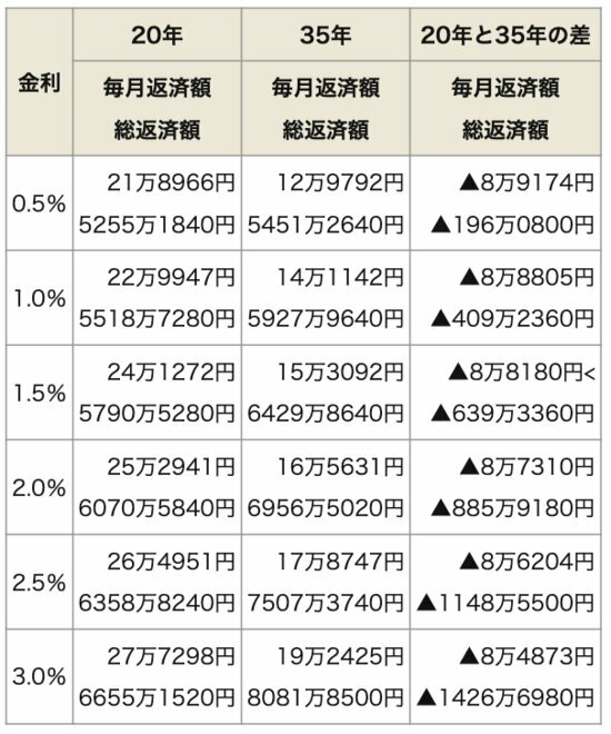 ダイヤモンド不動産研究所