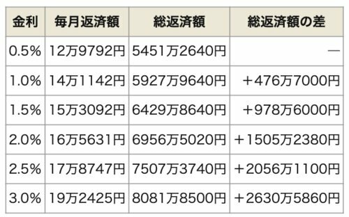 ダイヤモンド不動産研究所