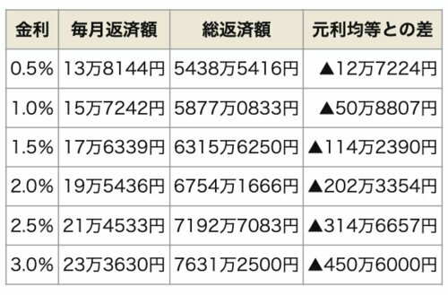 ダイヤモンド不動産研究所