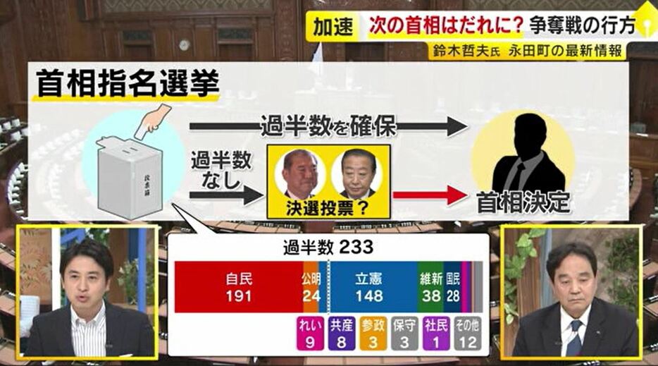 首相指名選挙の流れ