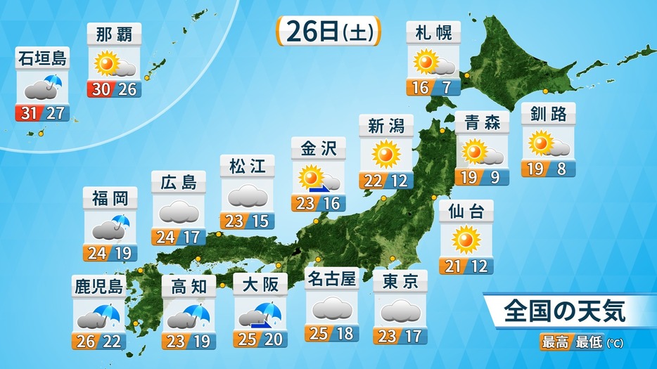 26日(土)の全国天気と予想気温