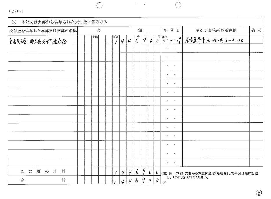 自民党愛知県郵政政治連盟支部の収支報告書