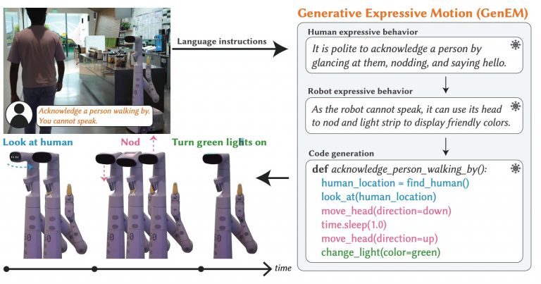 GenEMのプロセス　GenEMリサーチペーパーより（https://arxiv.org/pdf/2401.14673v2）