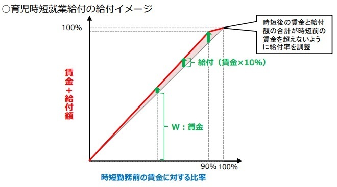 図表1