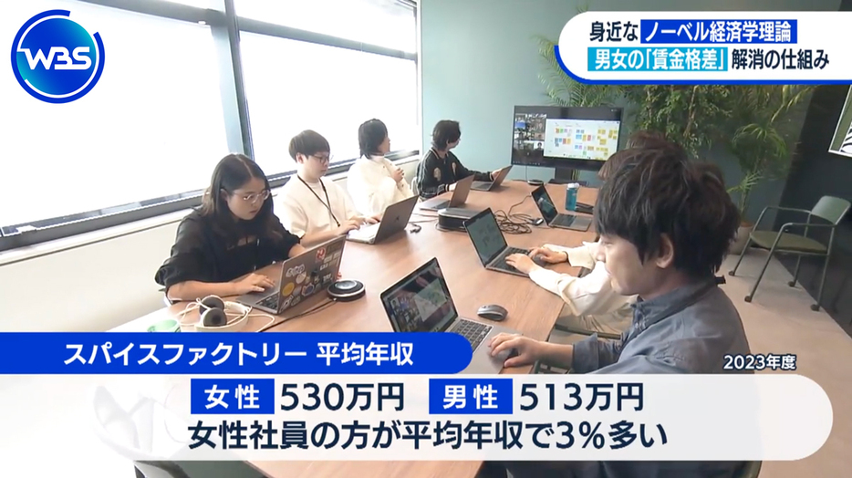 女性社員の方が平均年収で男性より3%多いスパイスファクトリー